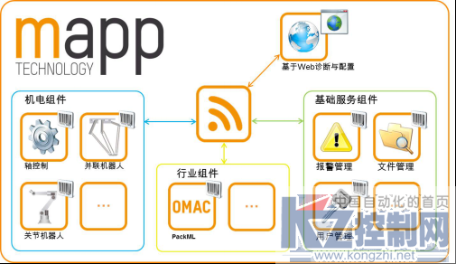 2016-04-14 塑机工业将何去何从？954.png